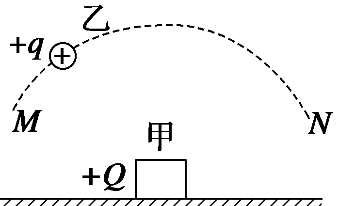 求体积物理_体积公式物理_体积公式高中物理