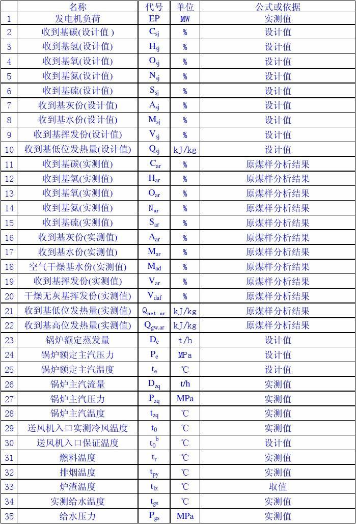 热机的效率不可能等于1_热机效率等于w有用÷q总_热机的效率等于热效率吗