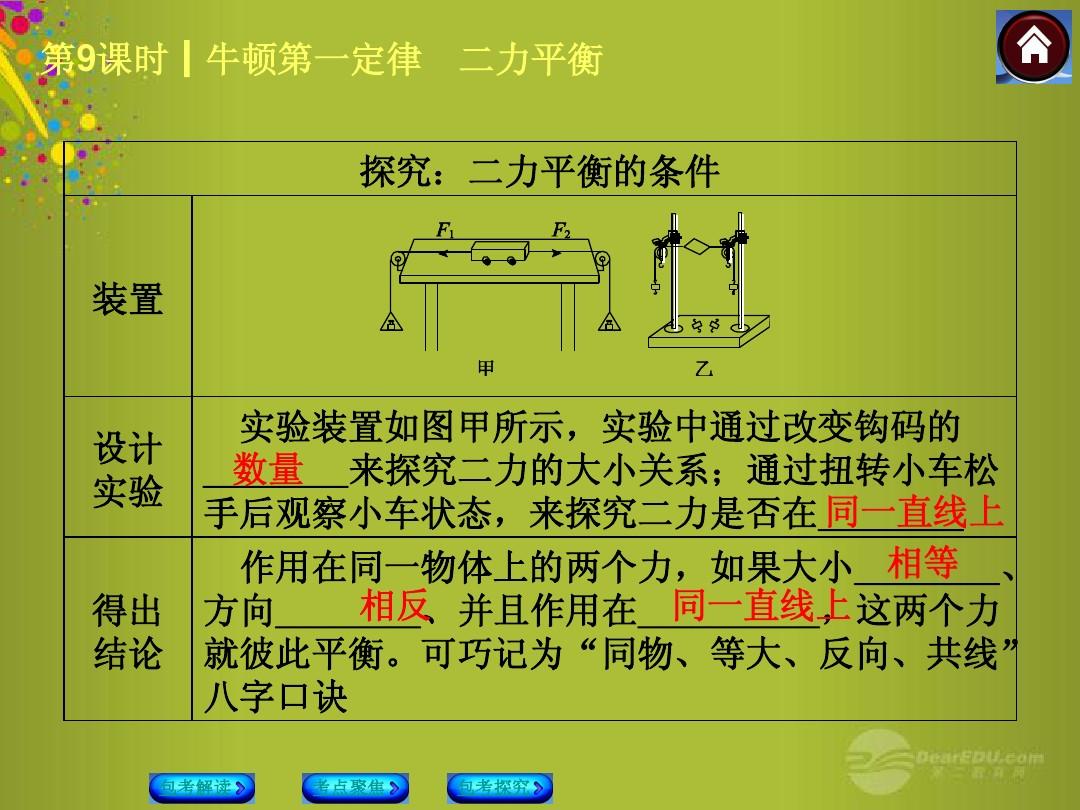 牛顿定律实验报告_牛顿第一定律演示实验_牛顿定律实验视频