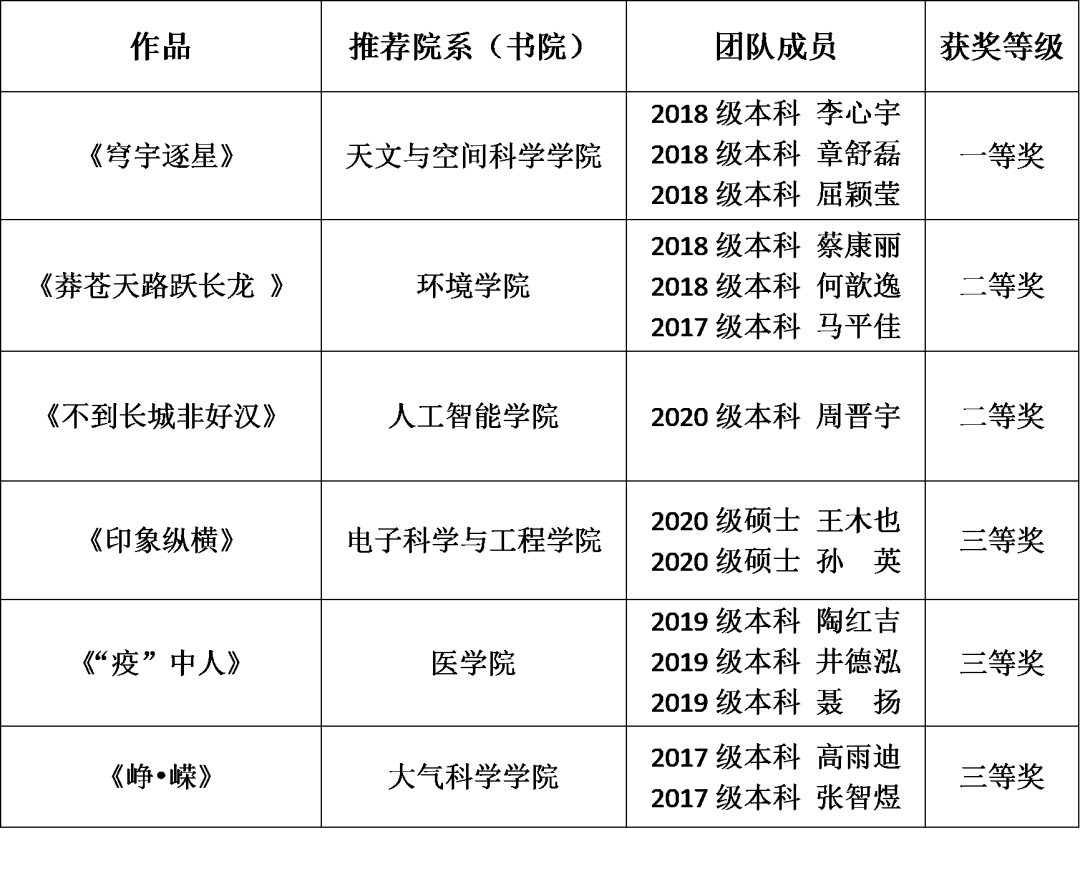 英国物理奥林匹克天文学竞赛_天文学奥赛试题_英国天文学和天体物理学奥赛
