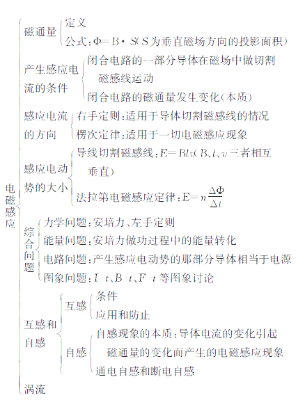 视频高一物理电学讲解_物理高一电学经典题型_高一物理电学视频