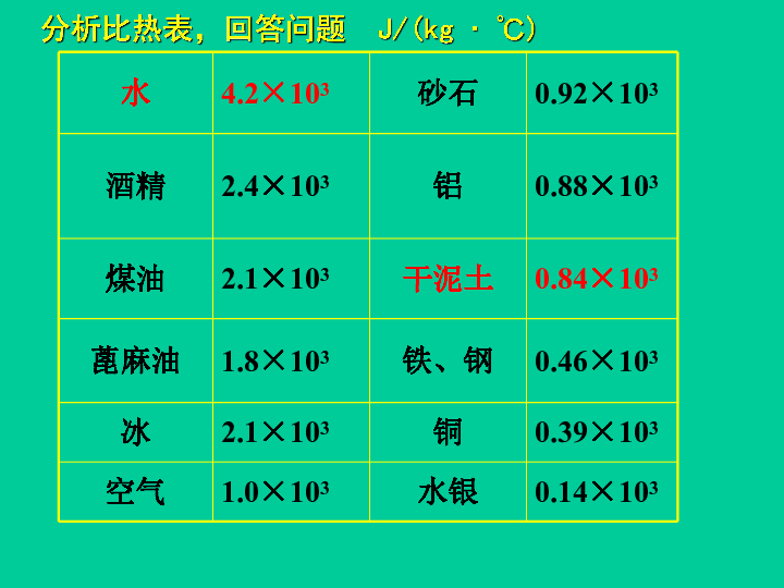 比热容与比定容热容的关系_比热容的定义_比热容是定值