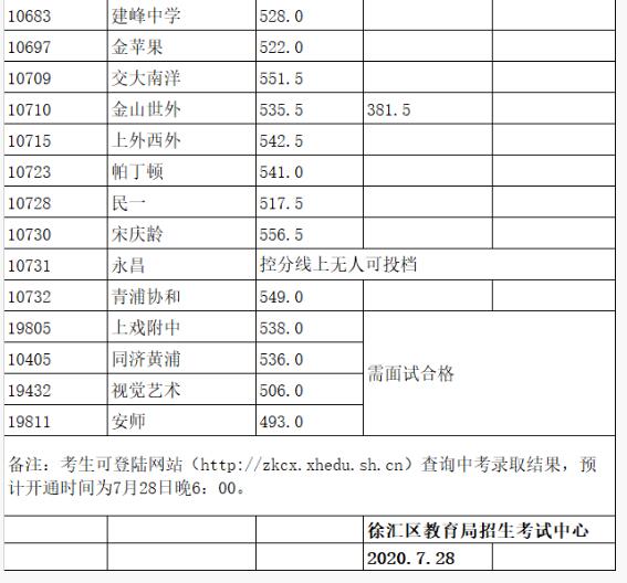 兰州分数文理学院线多少_兰州文理学院最低分数线_兰州文理学院分数线