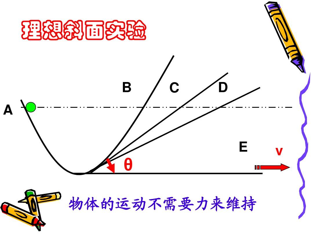 牛顿第一定律实验基础_牛顿定律实验报告_牛顿定律试用范围
