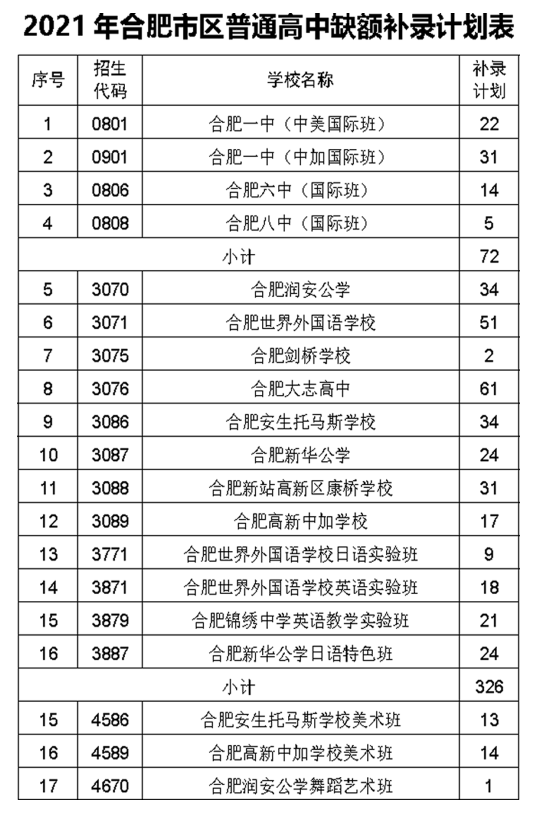 2024安徽中考分数线_中考分数安徽线2024_中考分数线2021年公布安徽