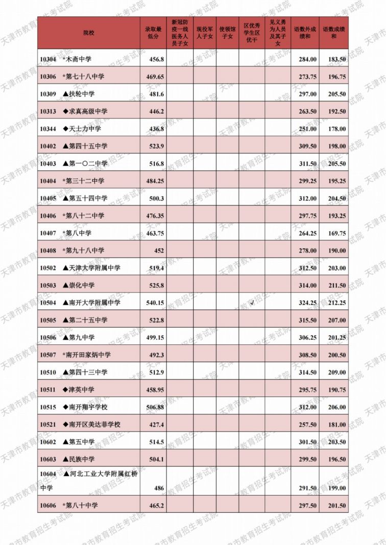 私立高中要分数吗_私立高中需要考分吗_私立高中用不用分数