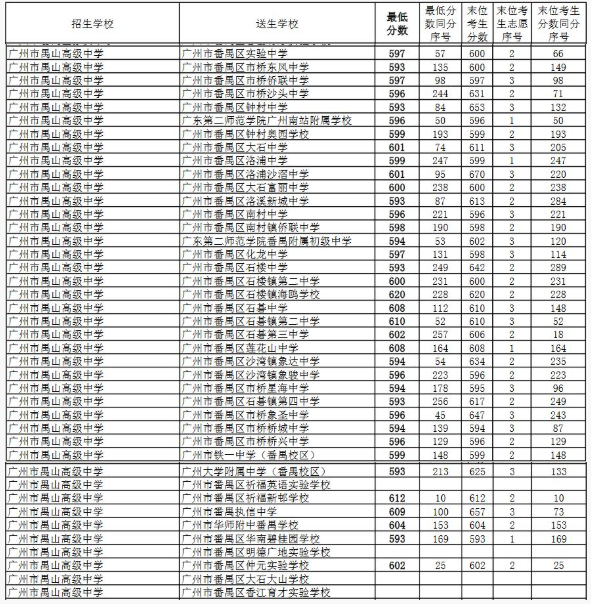 湘潭凤凰中学收费标准_湘潭凤凰中学高中部学费_湘潭凤凰高中怎么样