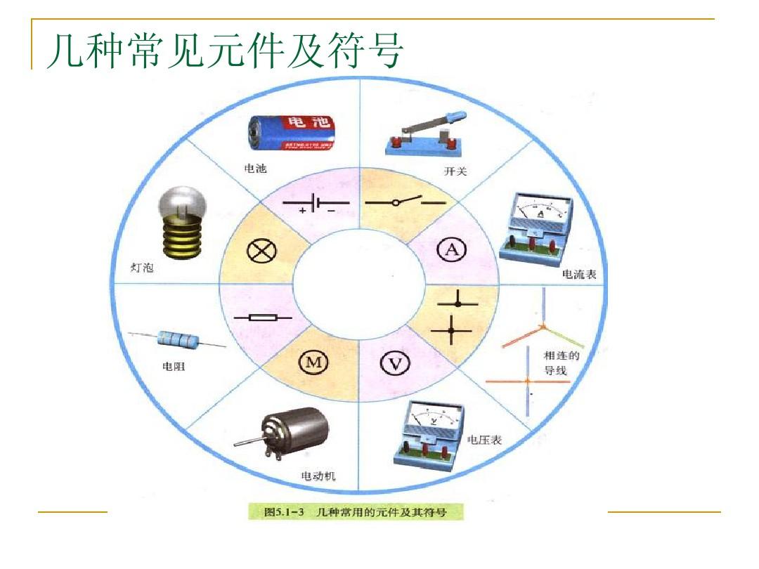 强弱电流中间为什么包锡纸_强弱电流是怎么界定的_电流的强弱