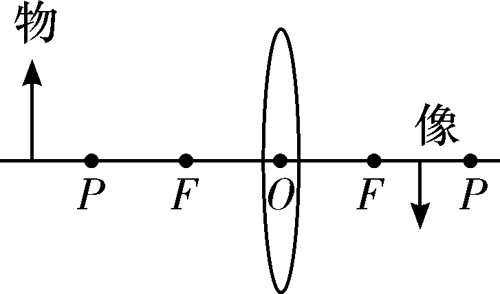 有关光学的物理小实验_关于物理光学小制作_物理小故事光学