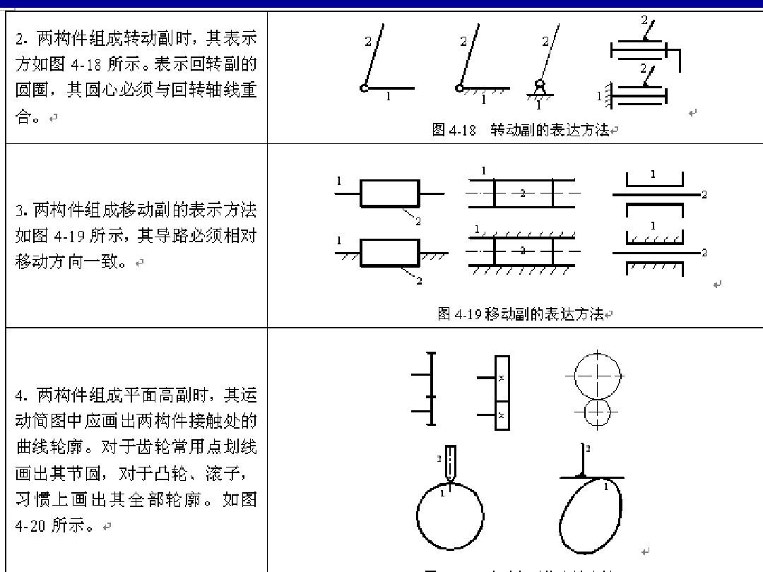 详解例题机械自由度计算公式_机械自由度计算例题详解_机械原理自由度计算