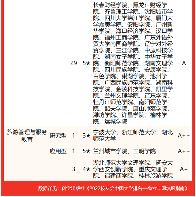 物理专业全国排名_物理排名全国专业大学_物理专业全国高校排名