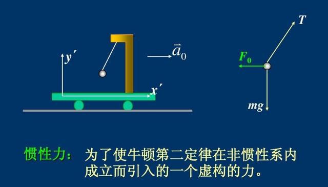 牛顿定律的原理_牛顿定律小结_牛顿第一定律实验原理