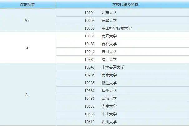物理理论排名英国专业大学_英国理论物理专业排名_物理理论排名英国专业有哪些