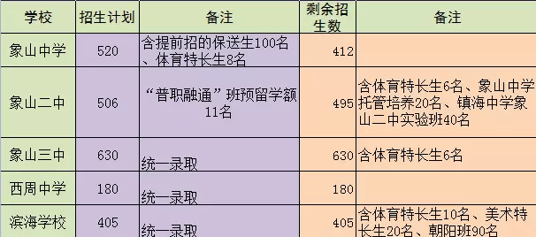 河南应用技术职业学院学费_河南职业技术学院交学费_河南职业技术学院学杂费