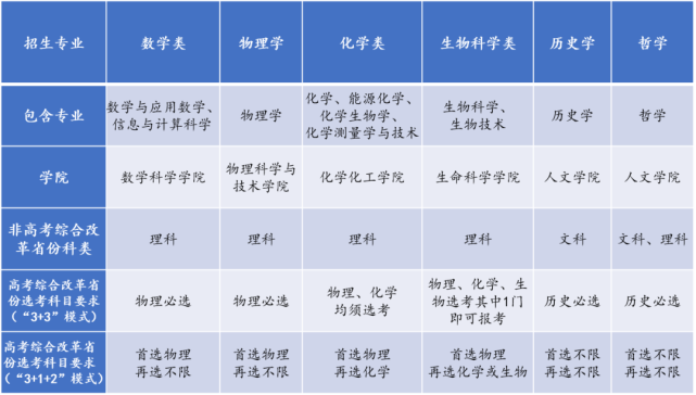 物理系排名_等离子体物理专业排名_物理系哪家强