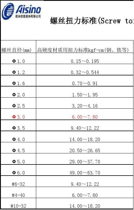 如何判断合力矩为零_求力矩时如何判断正负_怎么判断合力矩为0