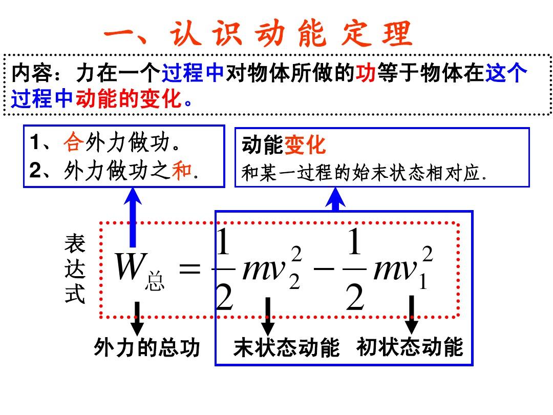 动能公式总结_动能定理公式_动能的公式和定理
