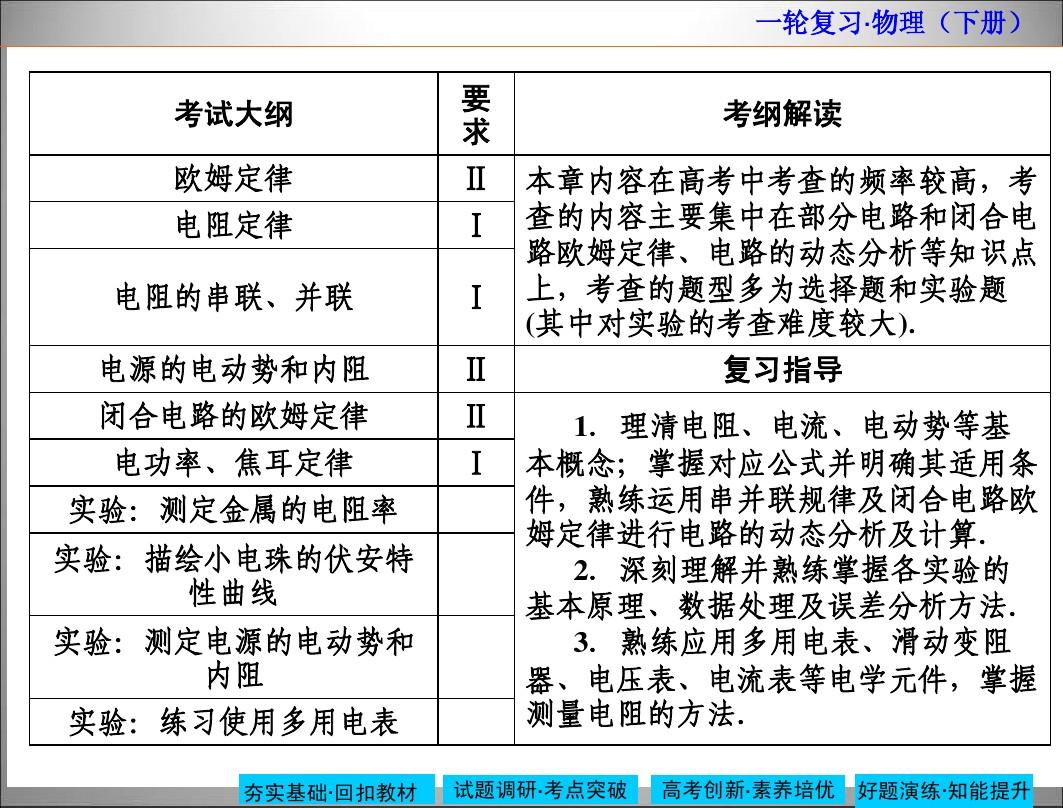 电流和电路思维导图_第十五章电流和电路的思维导图_电流的知识导图