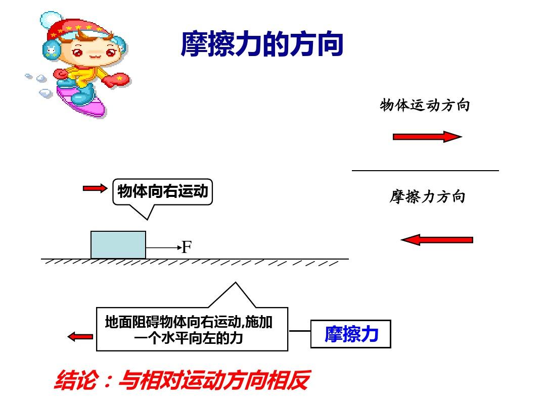 拉力大摩擦力大吗_大力摩擦拉力计算公式_拉力越大摩擦力越大吗