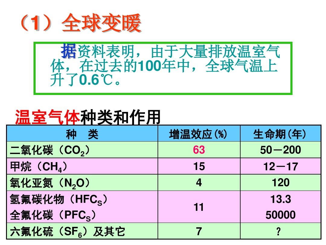 临界温度_临界温度和沸点的区别_临界温度名词解释