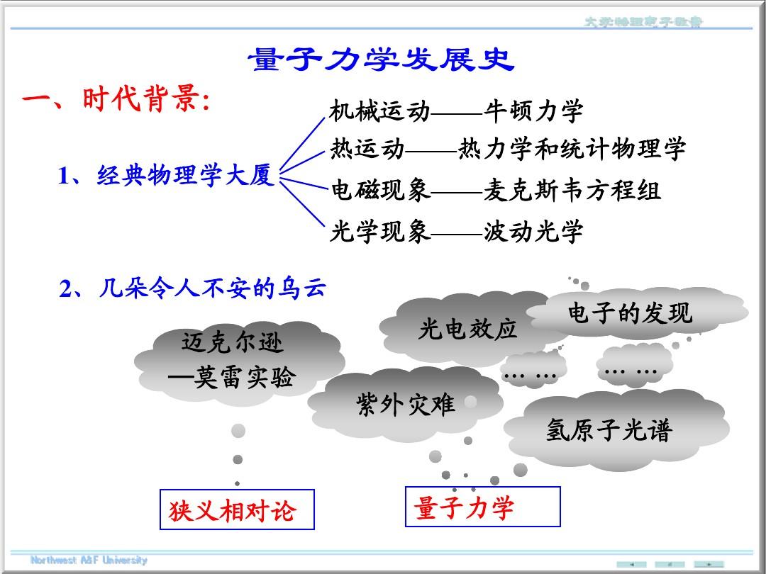 量子论思维导图_量子物理学思维导图_量子物理基础思维导图