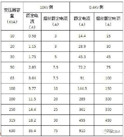 电工配线计算公式_电工配线口诀与计算_电工配线速算口诀下载