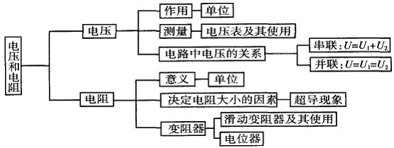 物理备课活动记录_八年级物理备课_物理备课组计划