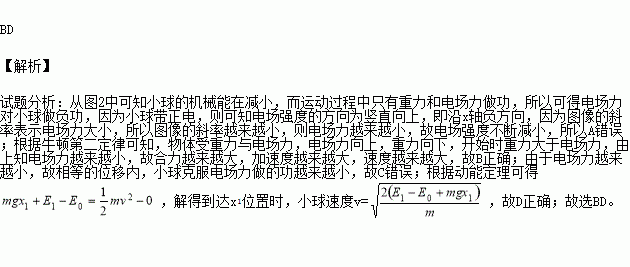 高一物理天体运动答题技巧_高一物理天体运动题型及解析_高一物理天体运动知识点总结