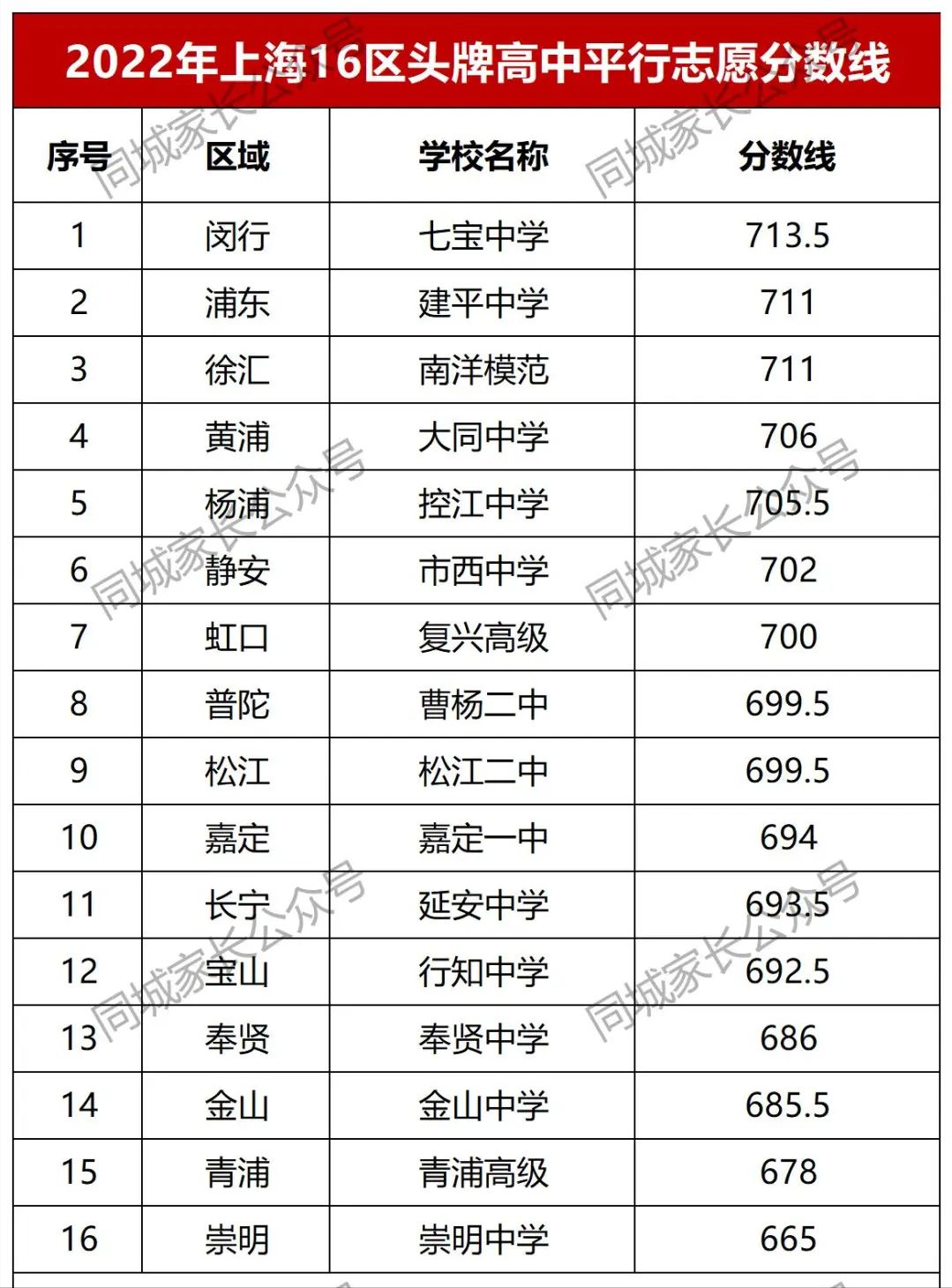 四川现代职业学院学费_四川现代职业学院专业学费_四川现代职业学院收费标准