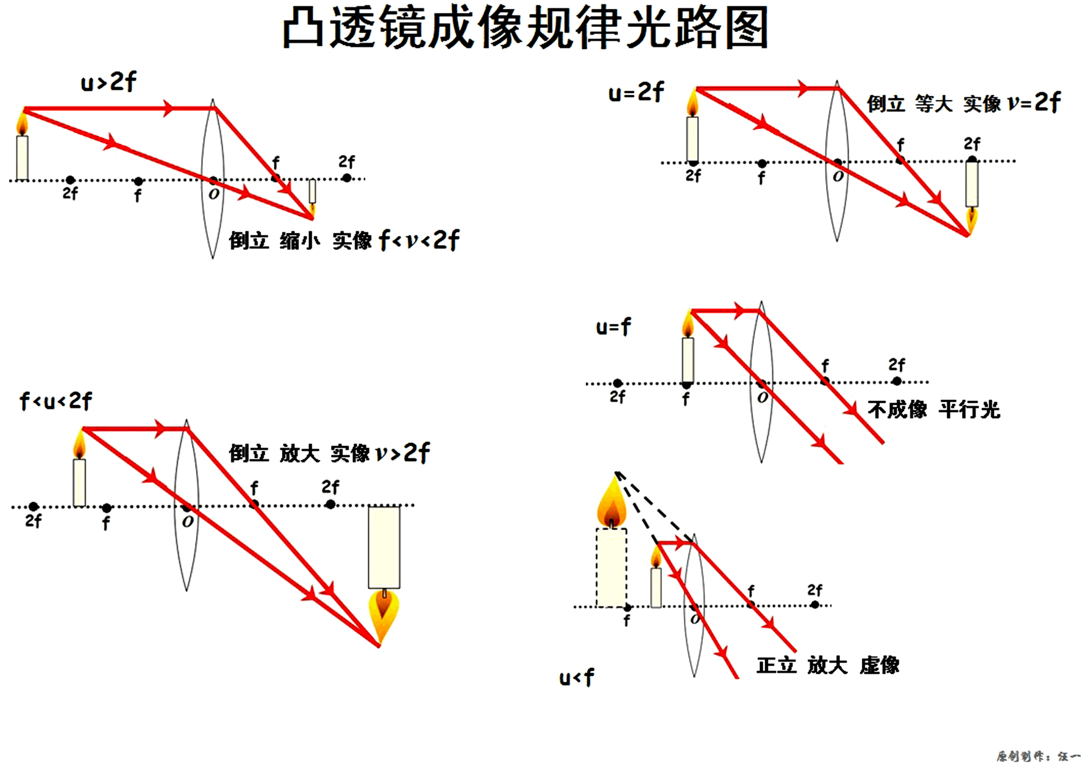 平面镜成像作图怎么做_平面镜成像作图软件_成像平面镜作图软件哪个好