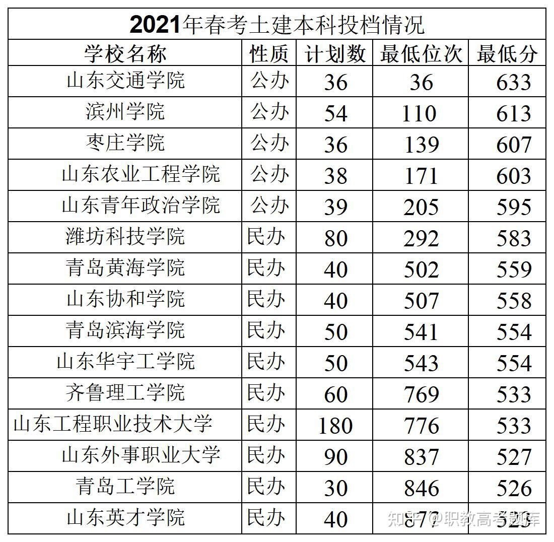 高考453分上广州大学_广州大学高考分数排名_多少分上广州大学