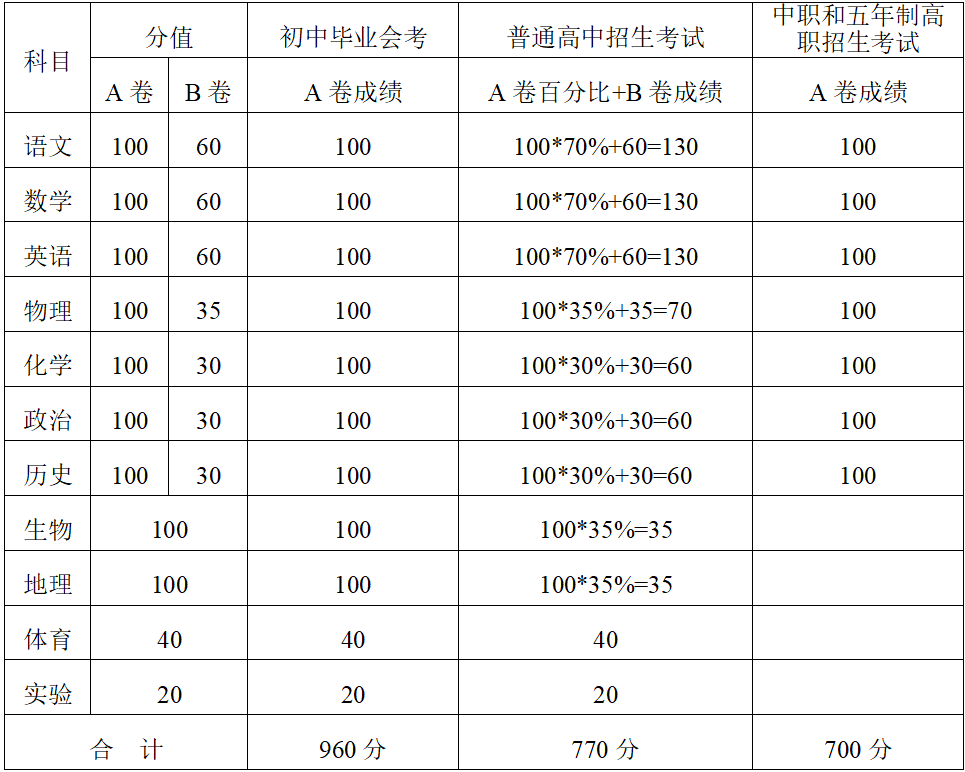 2023初中物理化学实验考试视频_初中中考物理化学实验视频_初中物理化学实验考试时间
