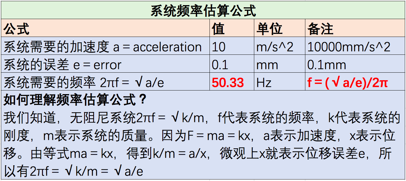 物理公式换算单位初中_年级单位的换算_八年级物理单位换算公式