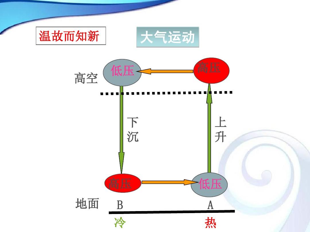 大气压强随高度的变化公式推导_大气压强和高度_大气压强与高度的关系公式