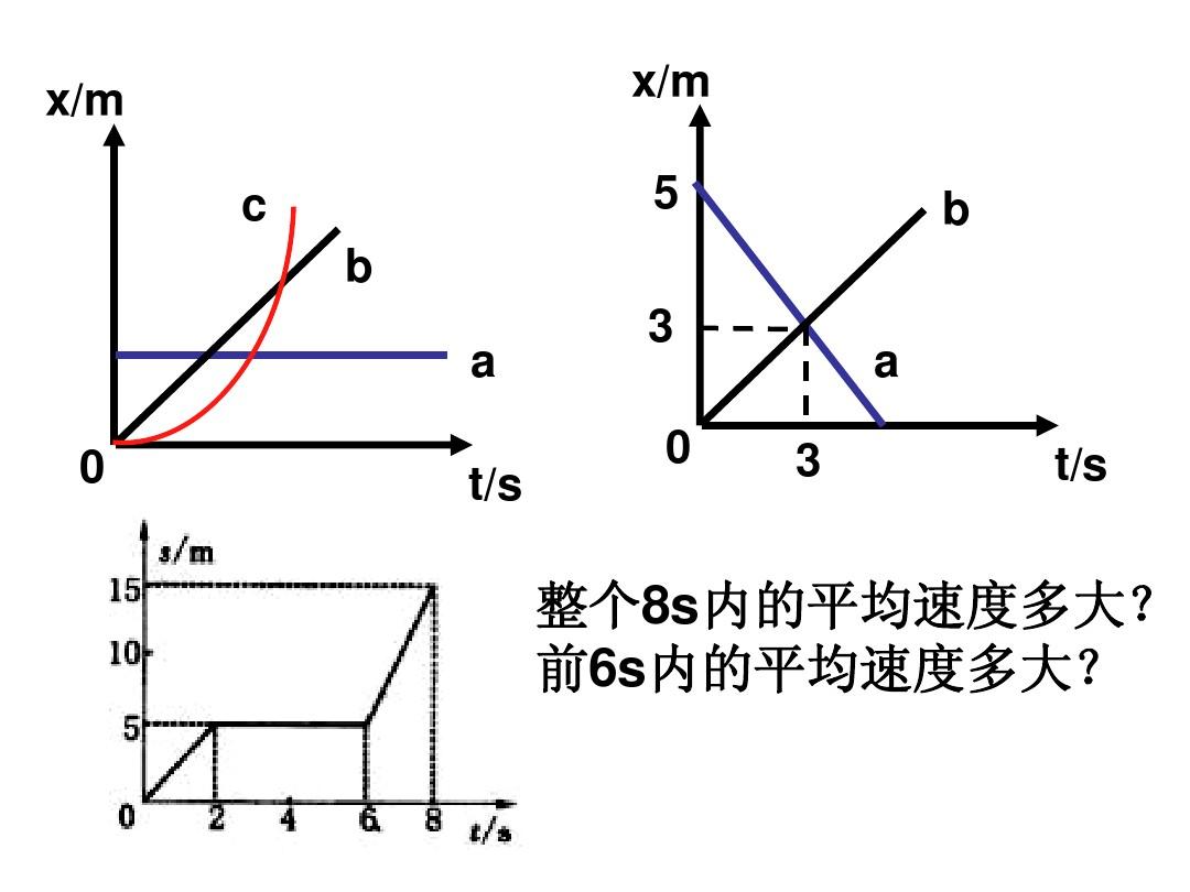 物理高一位移与速度_高中物理位移速度公式_高一物理速度位移公式