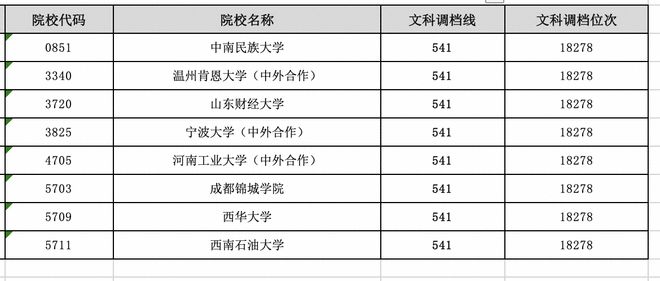 中南大学2020湖南投档线_中南大学投档比例_中南大学2024年投档线
