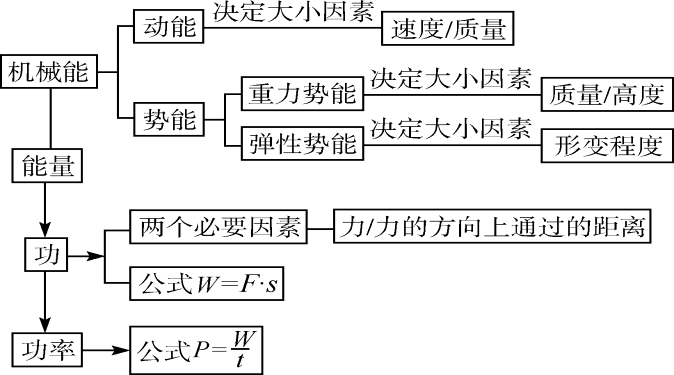 如何求杠杆的机械效率公式_杠杆的机械效率公式推理公式_杠杆公式效率机械求法