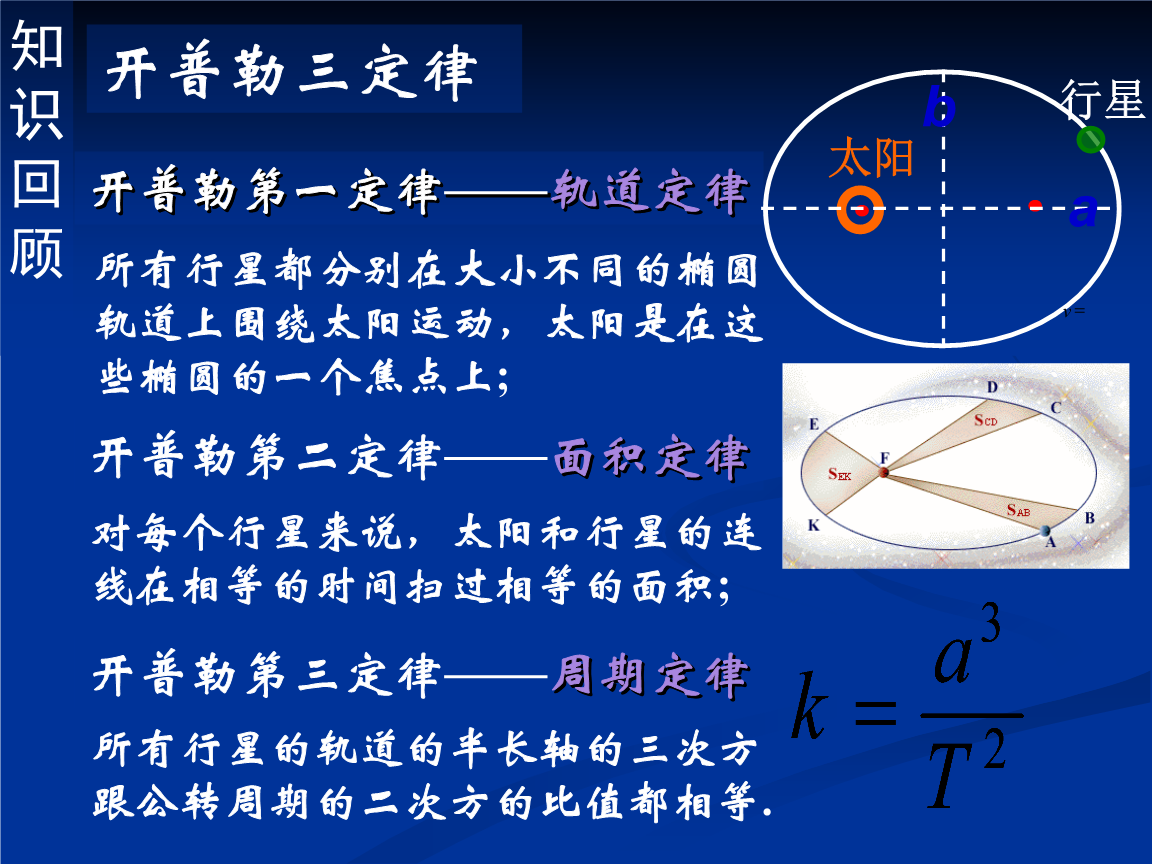 高一物理万有引力课件_高中引力公式_高中物理引力公式