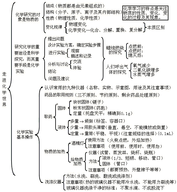 物理优点_物理学的好处和特点_物理的好处最好的是什么