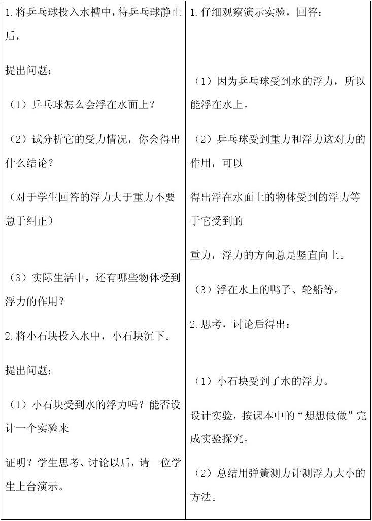 大气压强教学设计教学反思_大气压强教学反思简短_大气压强课后反思