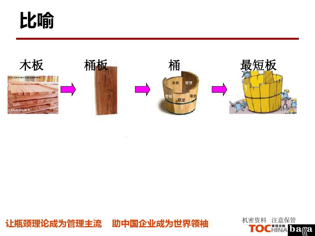 木桶理论的启示_木桶理论的启示_木桶理论的启示