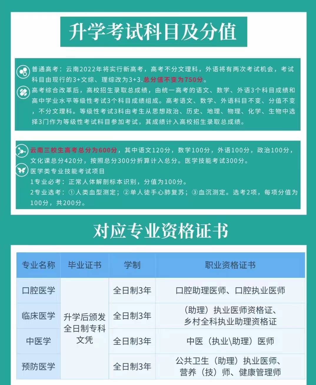 山东医药中专录取分数线_山东中医药专科分数线_山东医药专科最低分数线