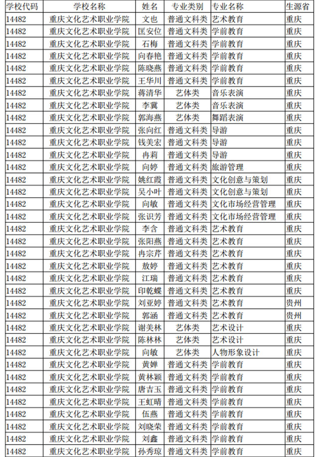 2021年高校更名_高校改名公示后多久能改名_2024年高校更名公示