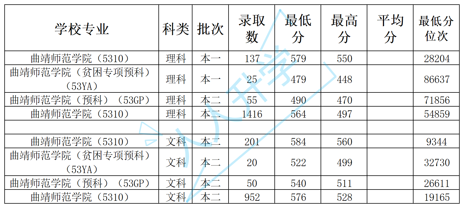 陕西学前师范学院免费师范生_陕西学前师范学院学费_陕西师范学前教育学院学费
