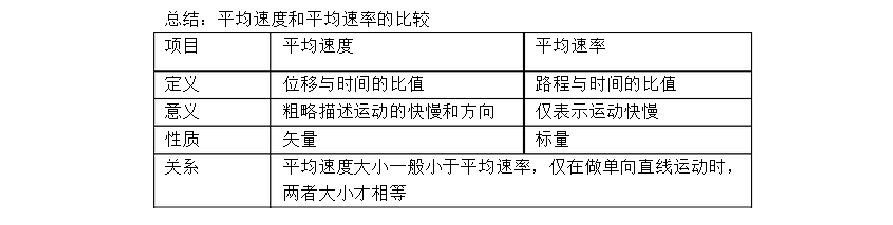高一所有公式物理_高一物理公式_高一物理知识点全部公式
