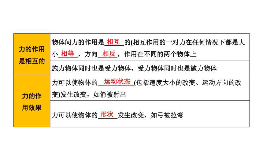 牛顿定律出自_牛顿第一定律是什么时候学的_牛顿的定律是什么意思