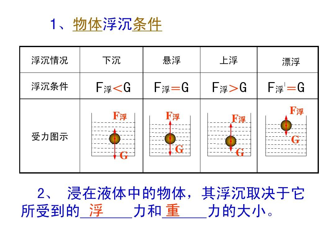 力和摩擦力的公式_摩擦力的公式八年级_力摩擦力