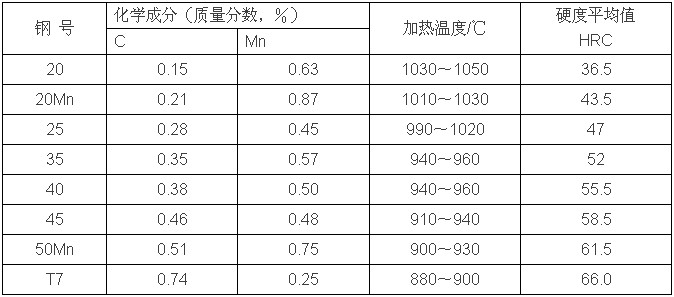 如何使自制密度计更精确_自制精确密度计使用的方法_自制密度计测密度