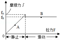 摩擦力受力示意图图解_摩擦力图示法_力的示意图摩擦力