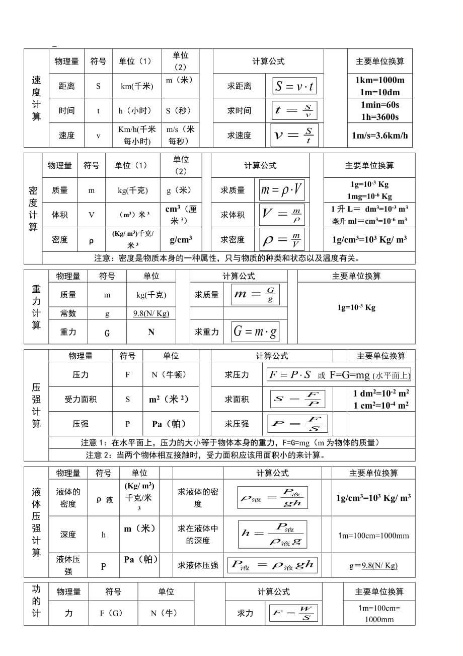 初中物理公式总结打印版_初中物理公式大全打印版_初中物理公式总结大全打印
